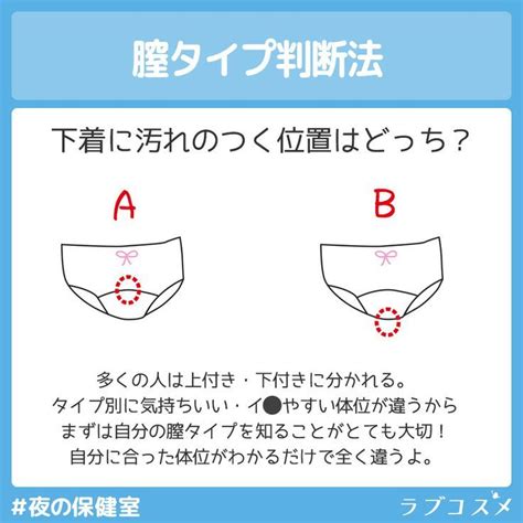 おすすめ 体位|膣の「下つき・上つき」の違いとは？確認方法やおす。